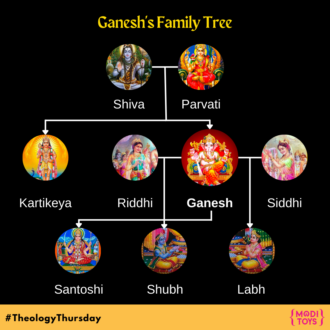 Ganesh & His Family