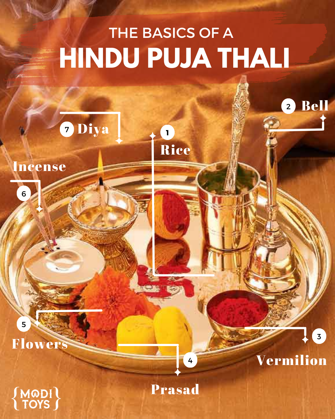 Basics of the Hindu Puja Thali