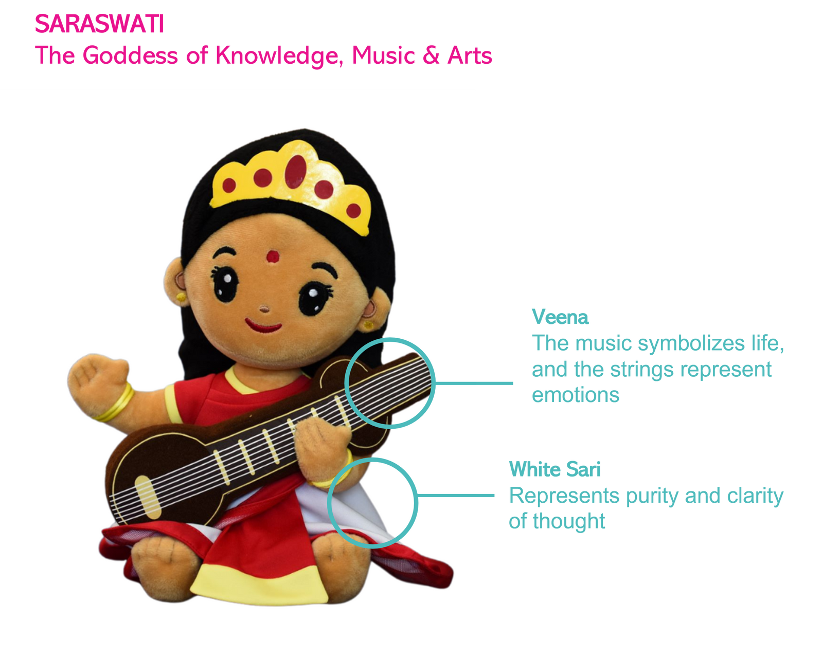 saraswati devi plush toy photo with icons describing symbolism