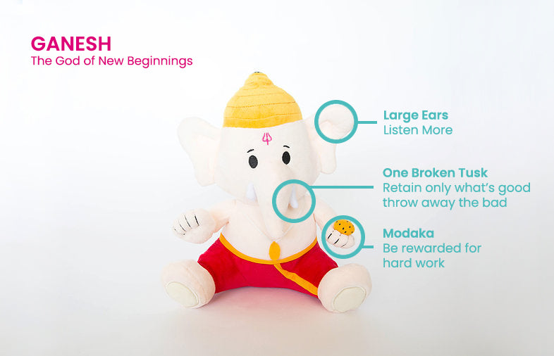 baby ganesh plush toy diagram describing meaning of different parts