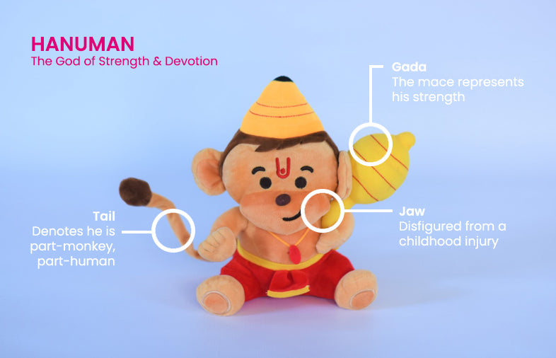 baby hanuman plush toy diagram describing meaning of different parts